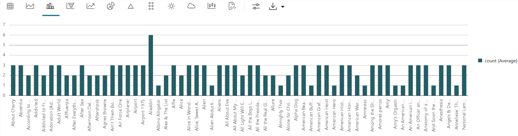 Crosstab movies views