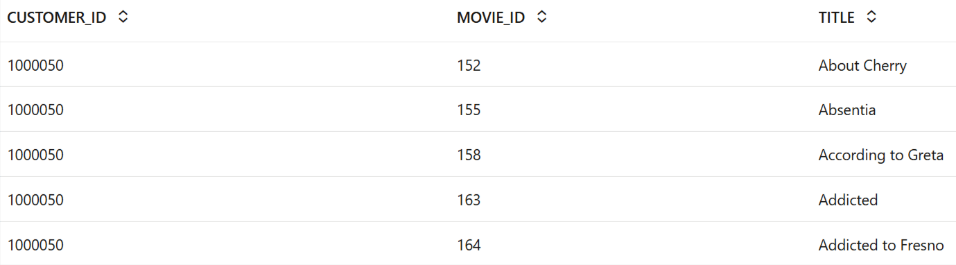 Head of movies views
