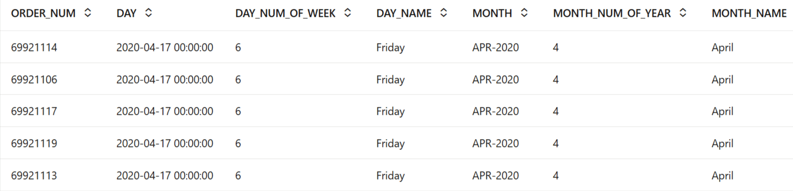 Shows the head of oml_movies_sales_fact