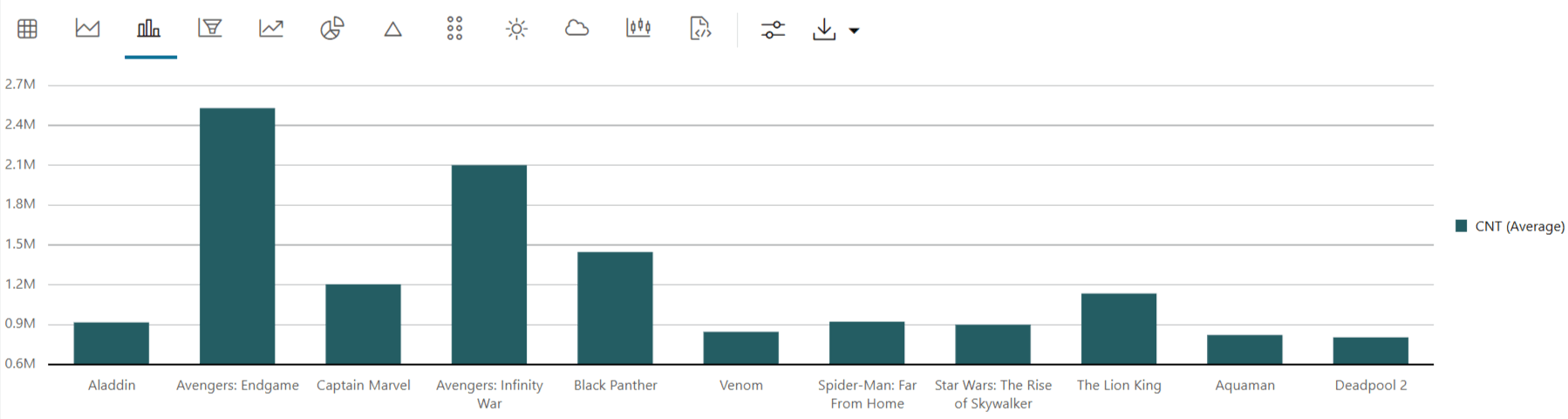 Popular movies