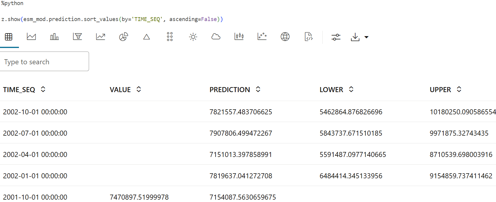 Shows the prediction of esm model.