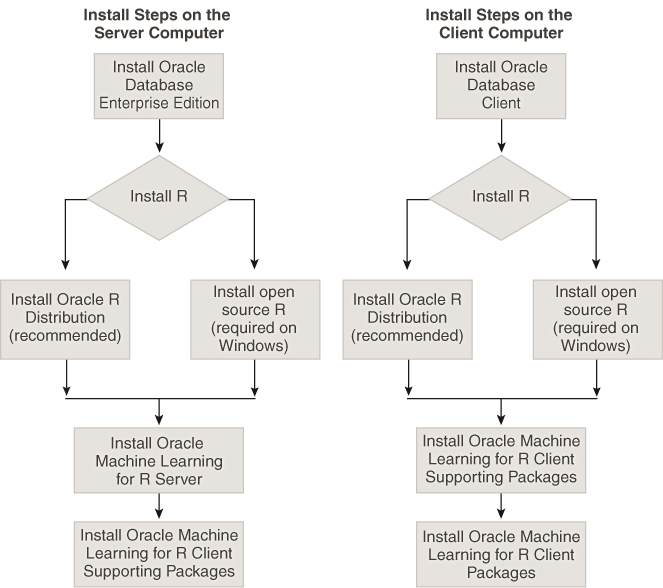 Description of Figure 1-2 follows