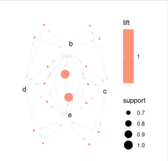 Description of Figure 4-1 follows