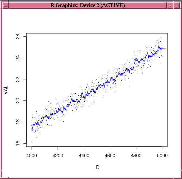 Description of Figure 3-1 follows