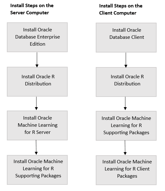 Description of Figure 1-2 follows Description of Figure 1-2 follows