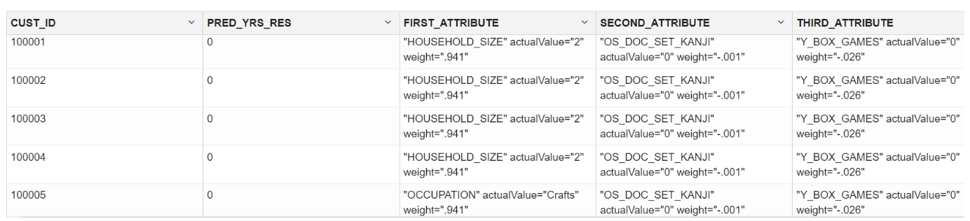This image shows the prediction results using SQL Interface This image shows the prediction results using SQL Interface