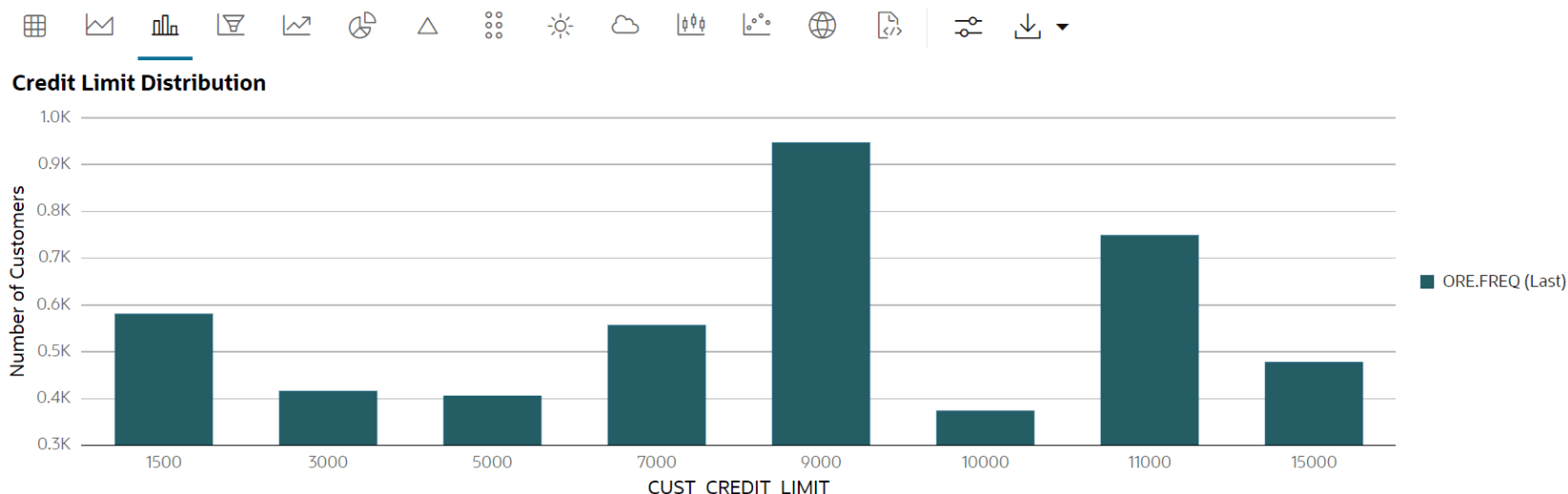 This image shows the credit limit distribution. This image shows the credit limit distribution.