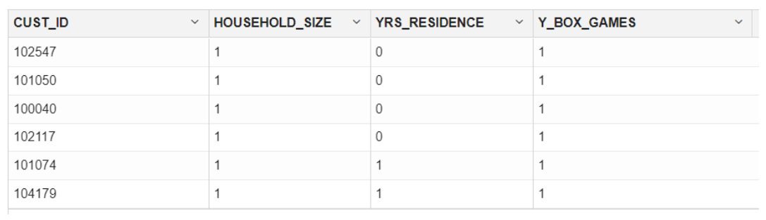 This images shows the first few rows of Supplementary Demographics Data set. This images shows the first few rows of Supplementary Demographics Data set.