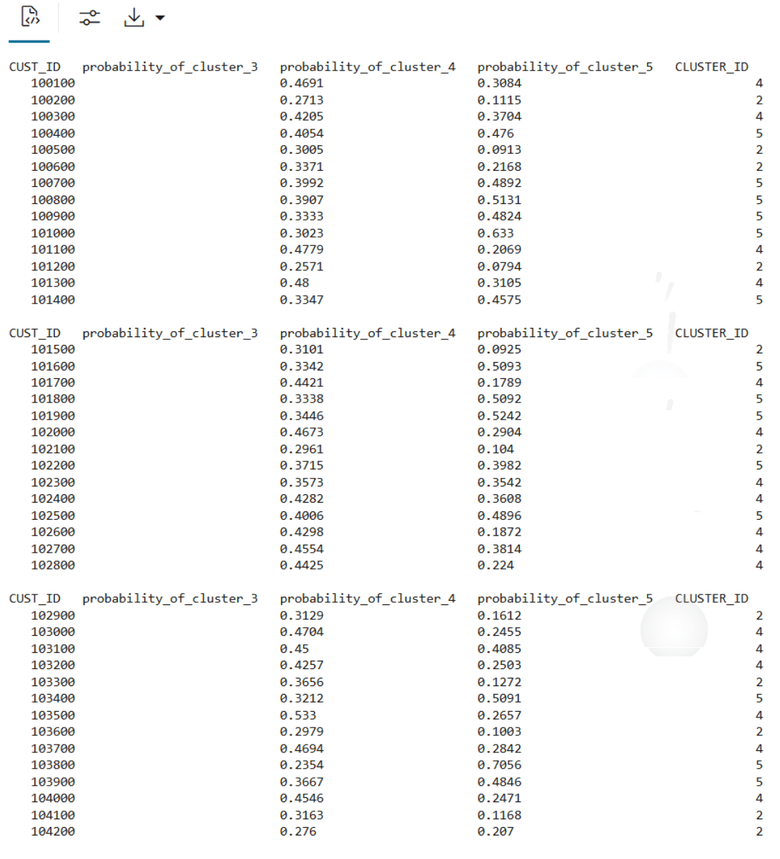 This image shows the SQL output. This image shows the SQL output.