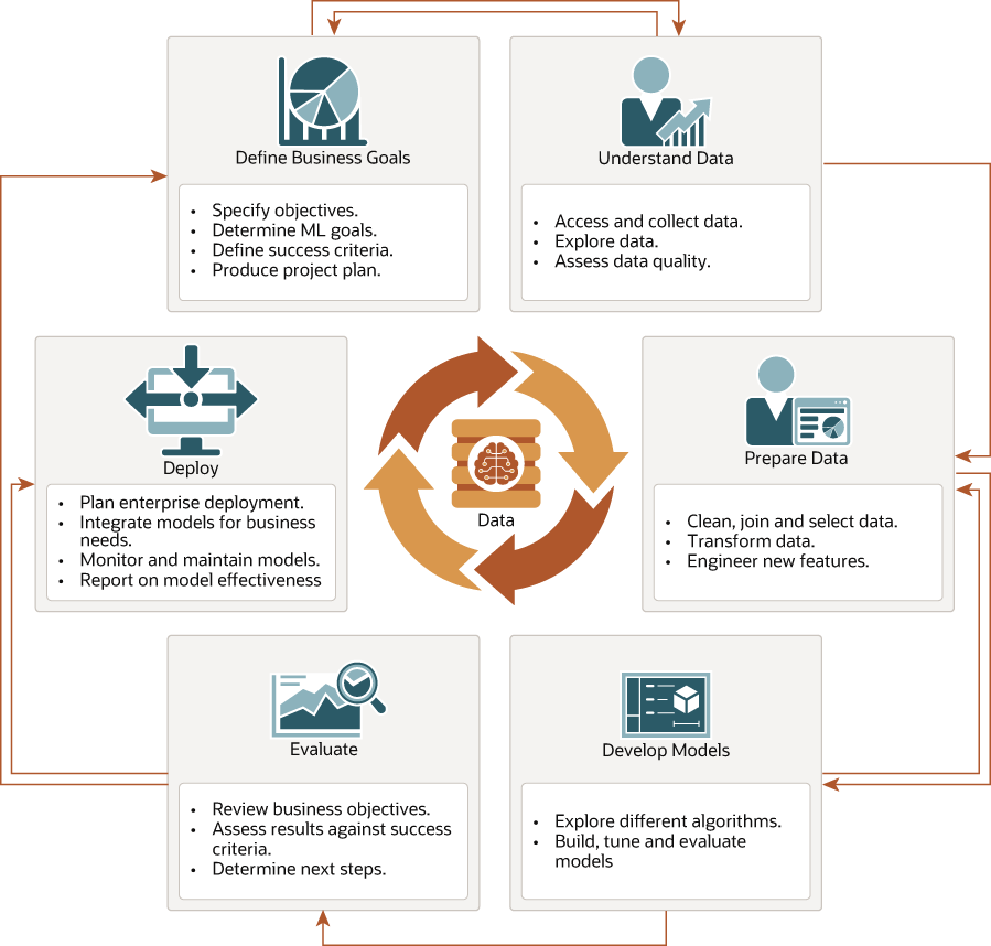Description of Figure 1-2 follows Description of Figure 1-2 follows