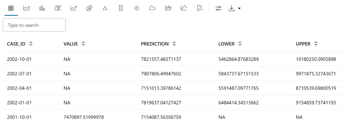 This image shows the model forecast for the next four quarters. This image shows the model forecast for the next four quarters.