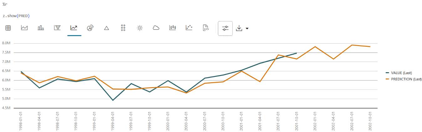 This image shows the line chart for prediction. This image shows the line chart for prediction.