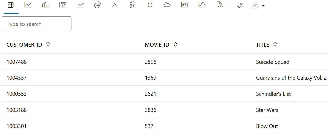 Displays the first few rows of movies_df dataset.