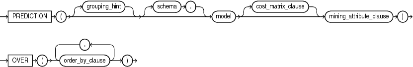 Description of prediction_ordered.eps follows