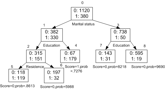 Description of Figure 16-2 follows