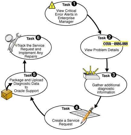 Description of Figure 9-3 follows