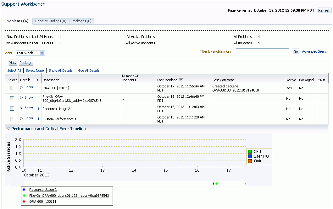 Description of Figure 9-4 follows