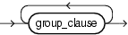 Description of groups_clause.eps follows
