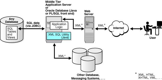 Description of Figure 13-4 follows