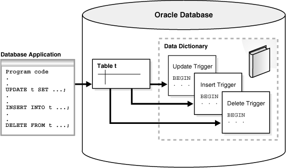 Server-Side Programming: PL/SQL and Java sql server architecture diagram 
