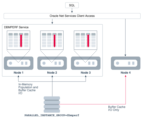 Description of Figure 10-8 follows