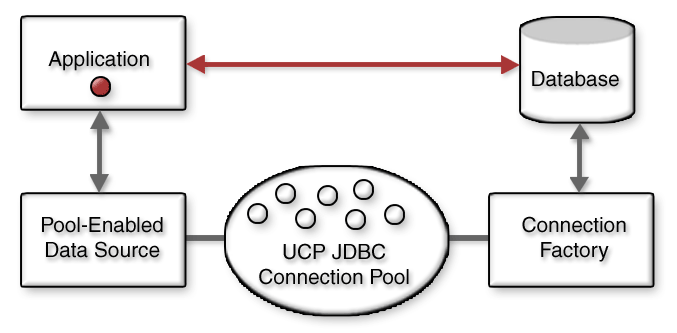 conceptual view of UCP
