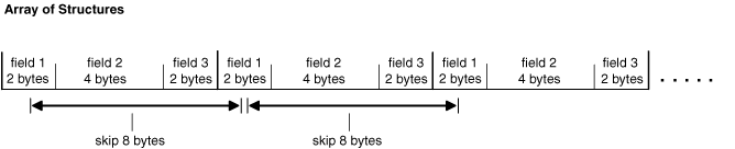 Description of Figure 6-2 follows