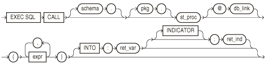 Description of call.eps follows