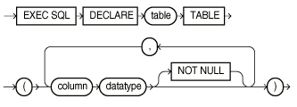 Description of dcltab.eps follows