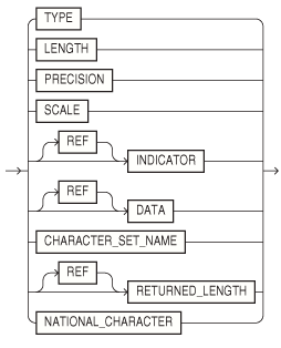 Description of setdncob.eps follows