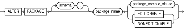 Description of alter_package.eps follows
