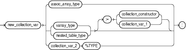 Description of collection_variable_dec.eps follows