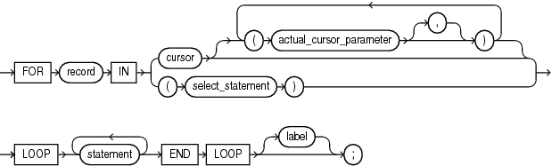 Description of cursor_for_loop_statement.eps follows