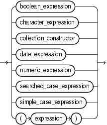 Description of expression.eps follows