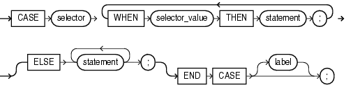 Description of simple_case_statement.eps follows