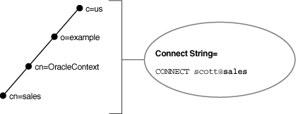 Description of Figure 3-7 follows