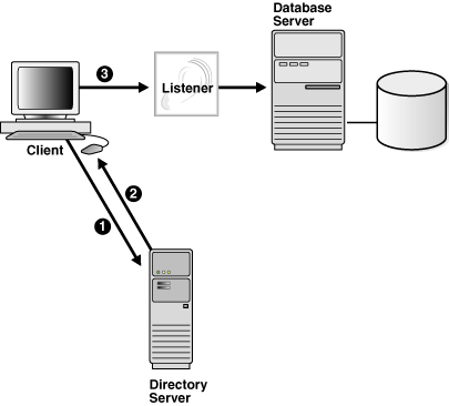 Description of Figure 3-1 follows