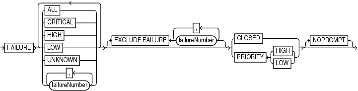 Description of changefailure.eps follows