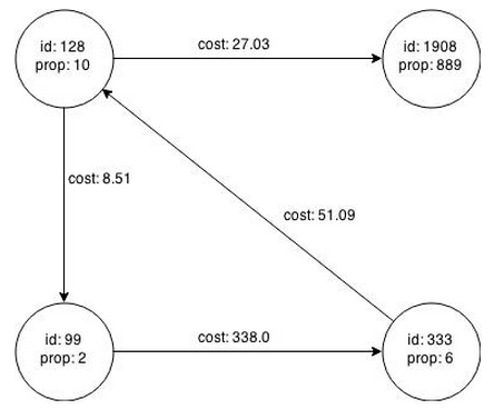 Description of Figure 3-1 follows