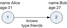 Description of Figure 2-1 follows