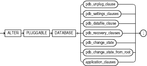 Description of alter_pluggable_database.eps follows