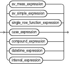 Description of calc_meas_expression.eps follows
