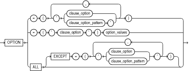 Description of clause_options.eps follows