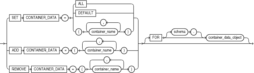 Description of container_data_clause.eps follows