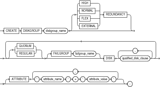 Description of create_diskgroup.eps follows