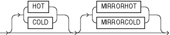 Description of disk_region_clause.eps follows