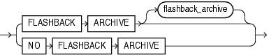 Description of flashback_archive_clause.eps follows