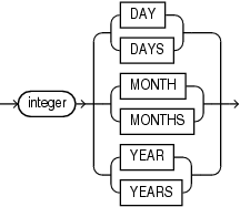 Description of ilm_time_period.eps follows