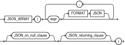 json array formatter