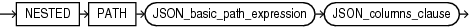 Description of json_nested_path.eps follows